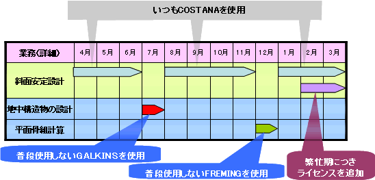 特徴1