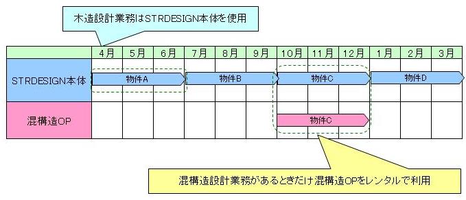 オプションレンタルイメージ