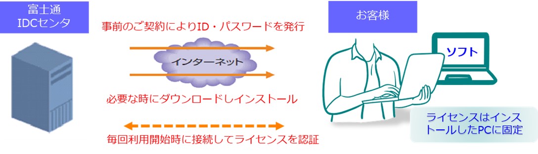 バナー（ライセンス）