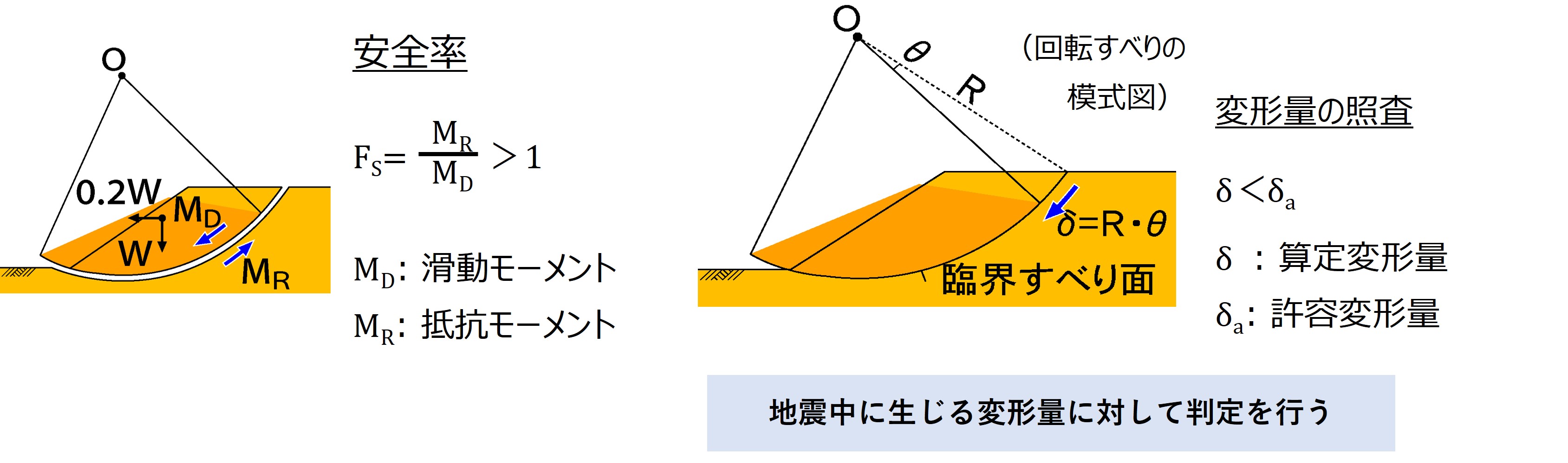 変形量