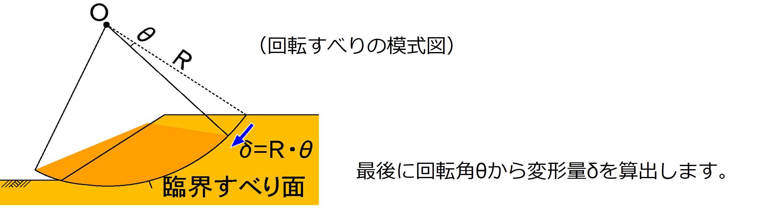 回転すべり模式図