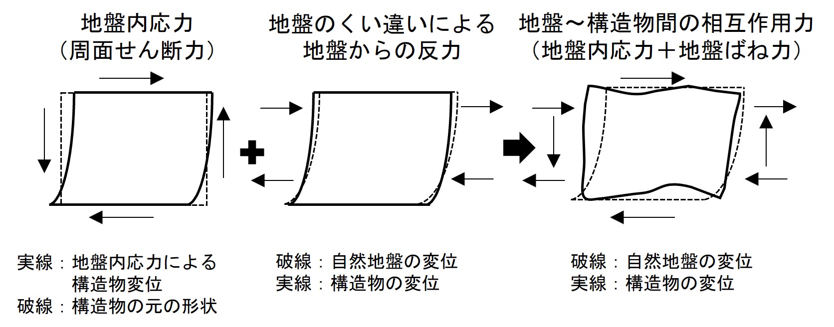 構造物変形