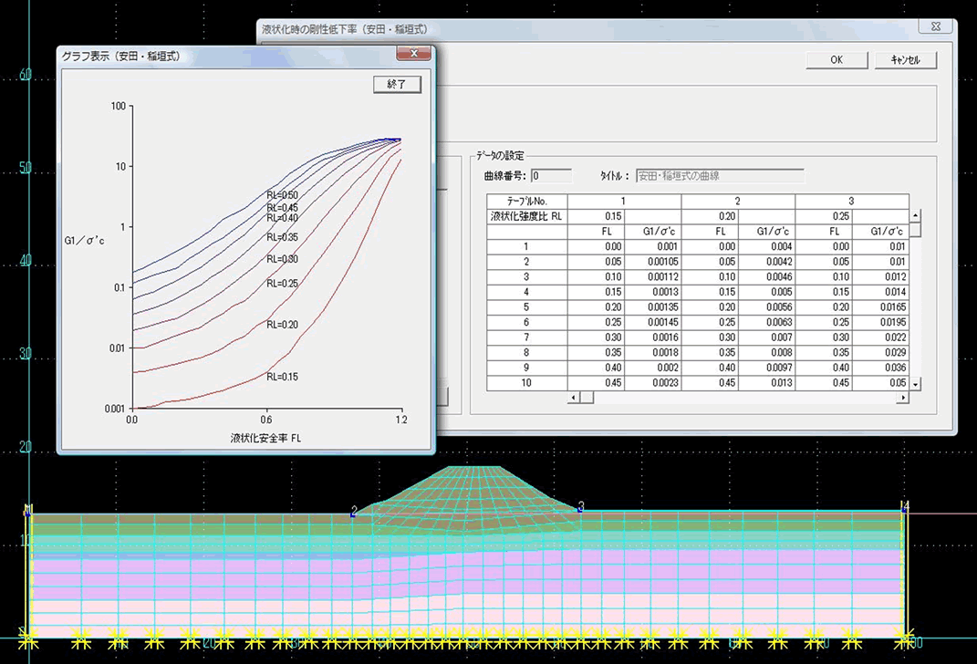 液状化残留変形解析