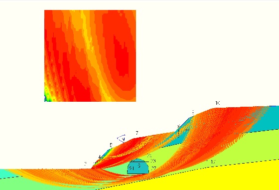 安全率カラーコンター図例