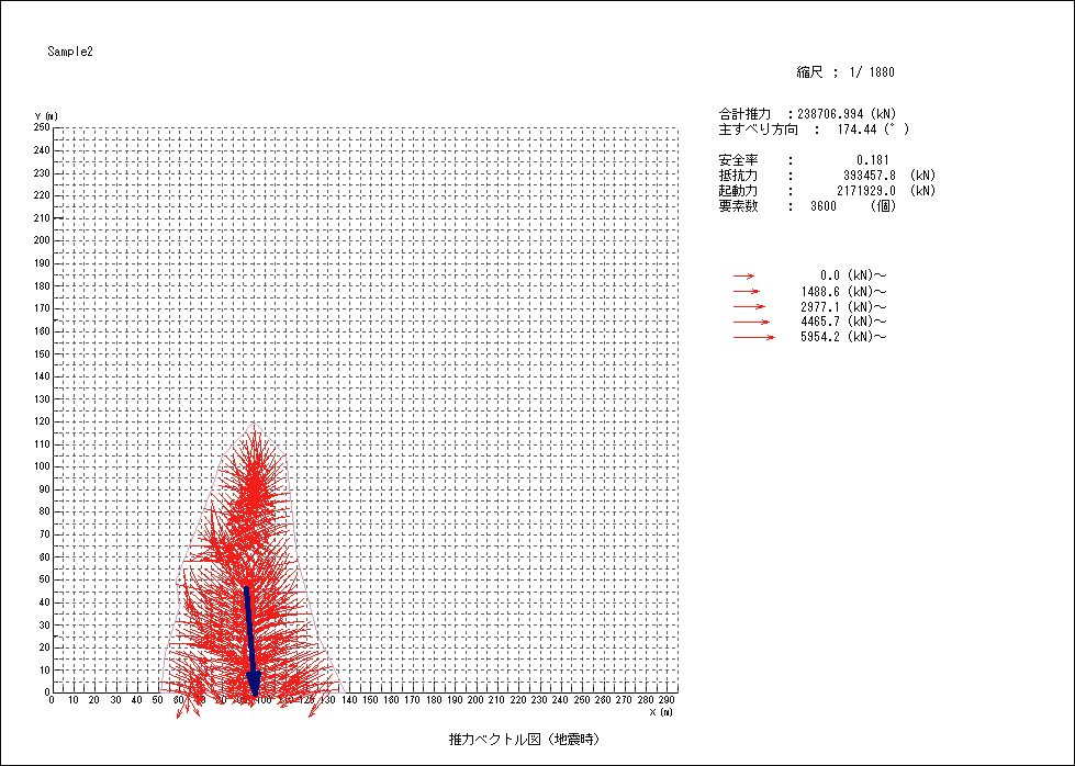 推力ベクトル図