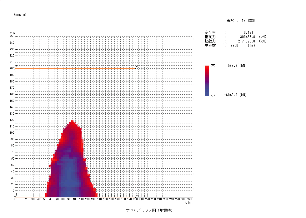 すべりバランス図
