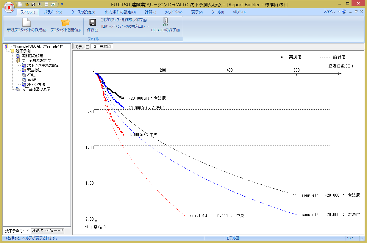 沈下予測システムの沈下曲線図