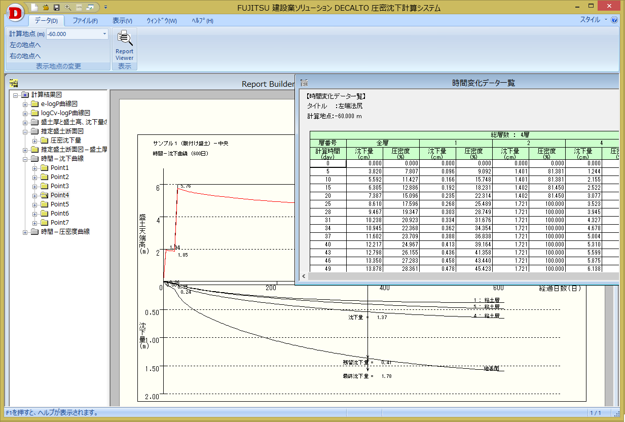 時間−沈下曲線と一覧表