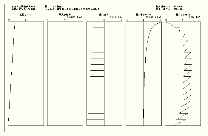 壁面工構造計算結果図