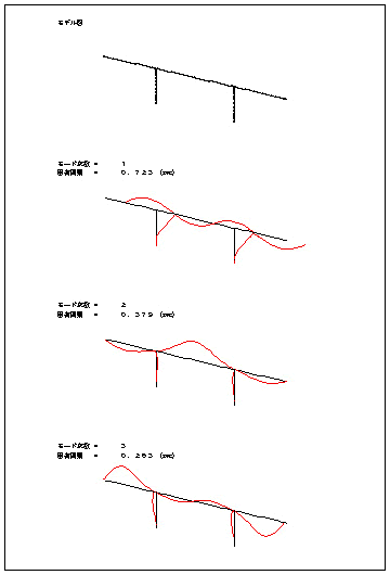 モデル図&振動モード図