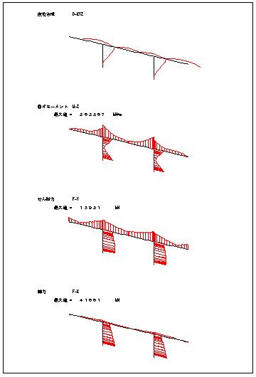 変位図&断面力図
