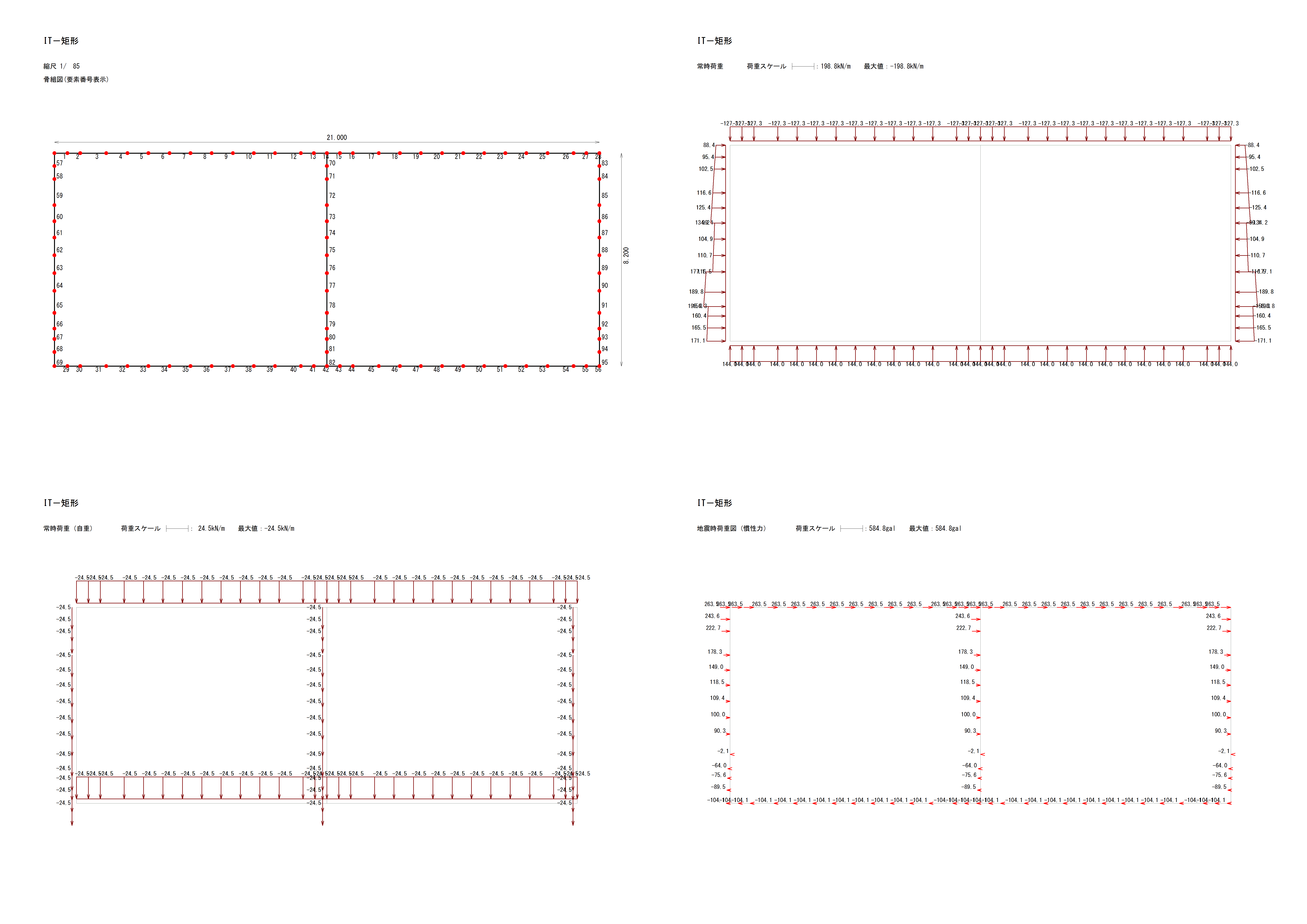 静的解析の骨組・荷重図