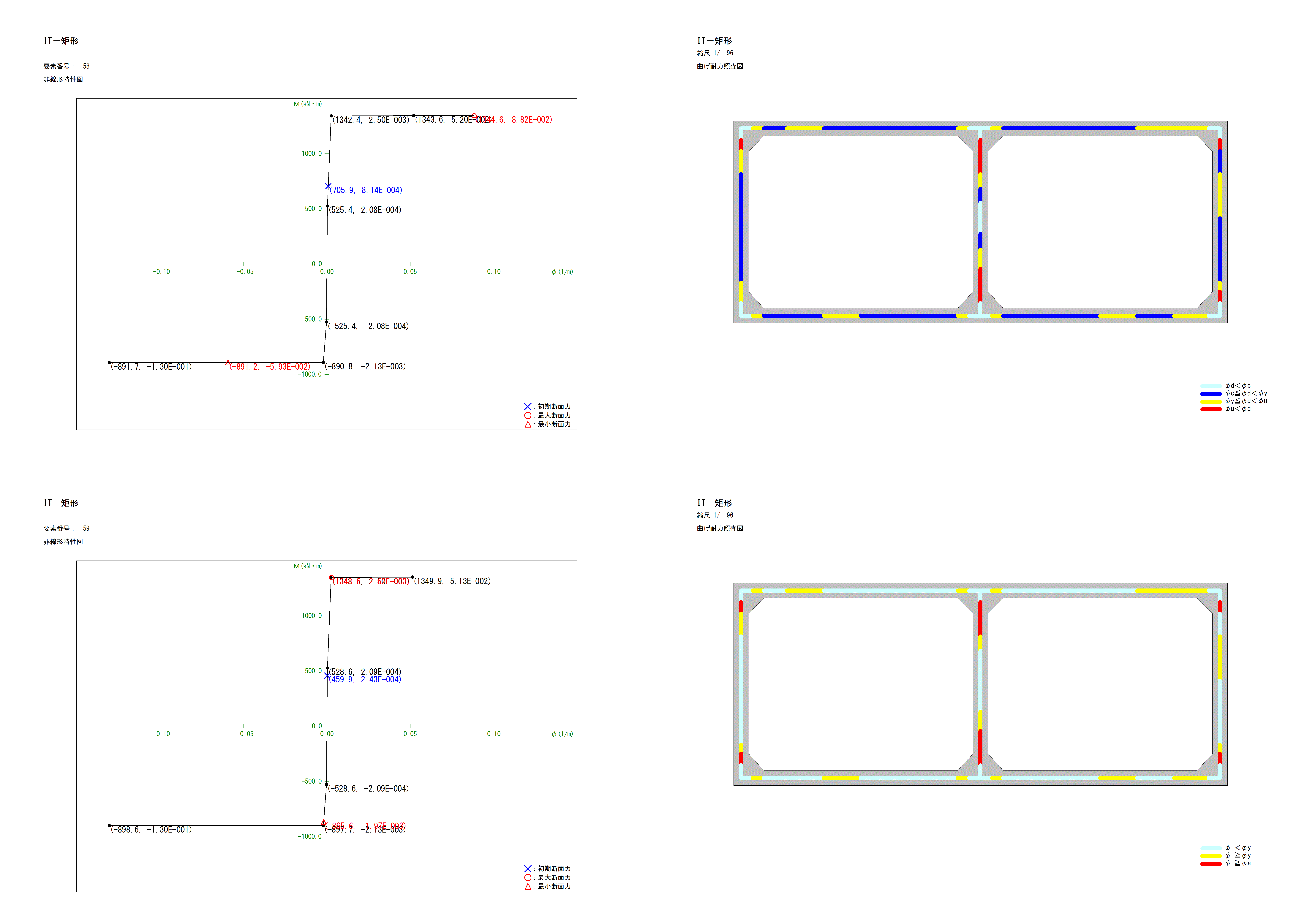 動的解析の非線形特性・曲げ耐力照査図