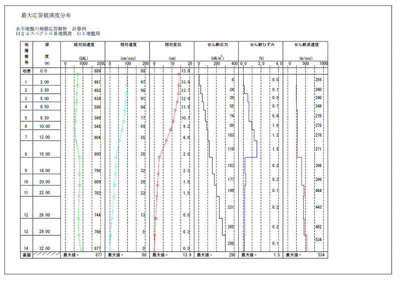 地震応答解析応答図