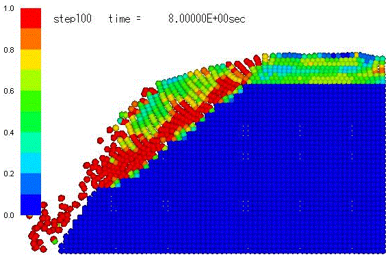 最大せん断ひずみ図