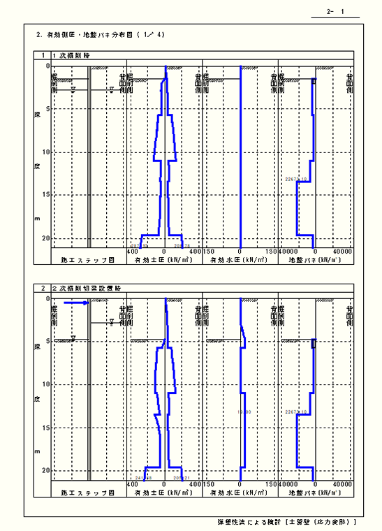 有効側圧、地盤バネ分布図