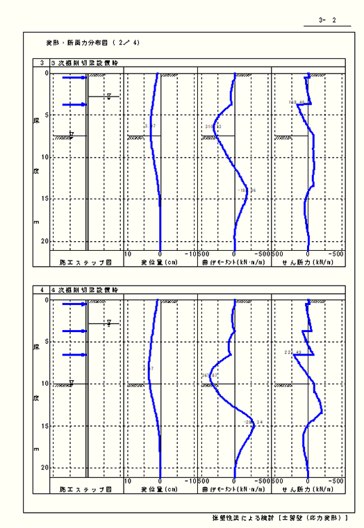変形、断面力分布図