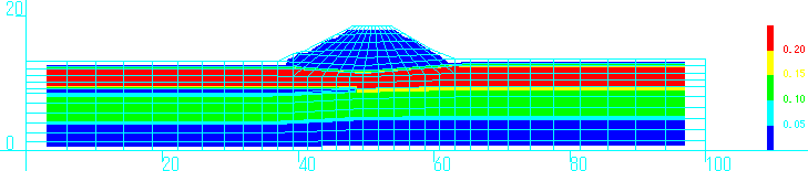 R（動的せん断強度比）図