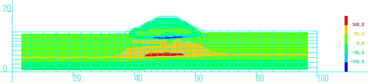 過剰間隙水圧図