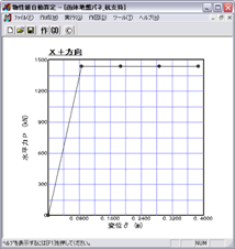 物性値自動算定図