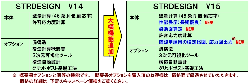 商品の位置づけ